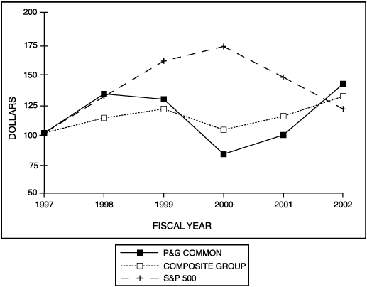 PERFORMANCE GRAPH